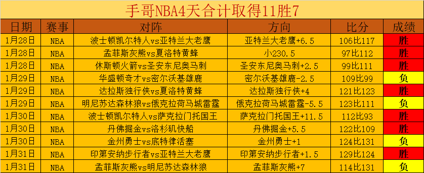 杨瀚森冲突,黄牌,球迷投瓶事,亚博娱乐官网,亚博娱乐体育APP,YaBo,亚博娱乐平台