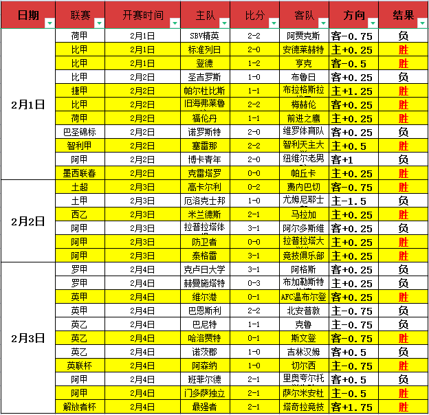 百战百胜,加维助巴萨,圆梦里程碑,亚博娱乐官网,亚博娱乐体育APP,YaBo,亚博娱乐平台
