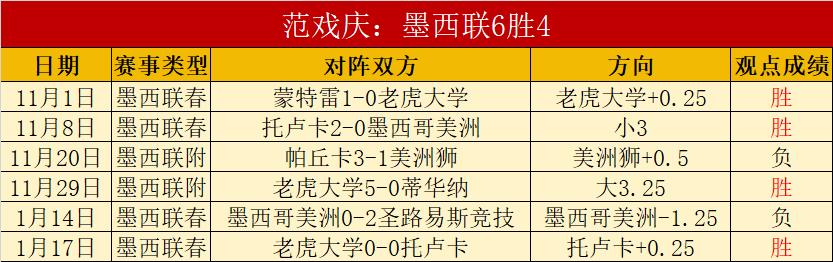 世纪顶级战,队阵容揭秘,亚博娱乐体育,亚博娱乐官网,亚博娱乐体育APP,YaBo,亚博娱乐平台