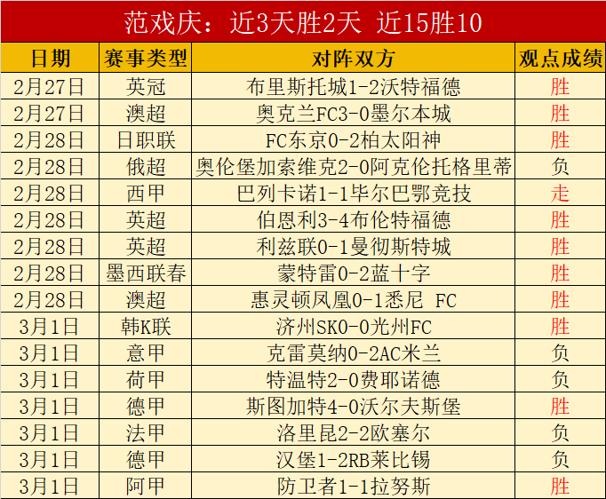 维尔茨破门,助勒沃库森,战胜圣保利,亚博娱乐官网,亚博娱乐体育APP,YaBo,亚博娱乐平台