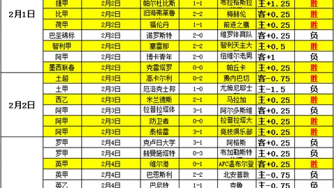 百战百胜，加维助巴萨圆梦里程碑
