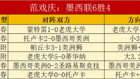 21世纪顶级战队阵容揭秘